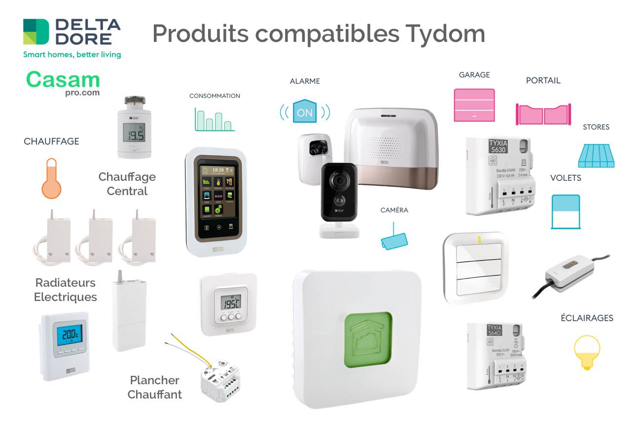 Electricien professionnel dans la domotique et l'installation d'une box dans le secteur de Bolbec 76