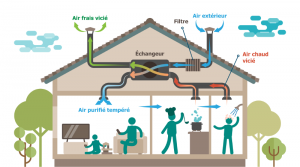 Installation d'une VMC Double Flux dans un logement près de Bréauté 76